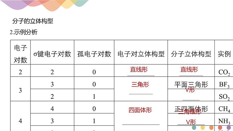 第2章章末总结-课件-下学期高二化学同步精品课件(新教材人教版选择性必修2)08