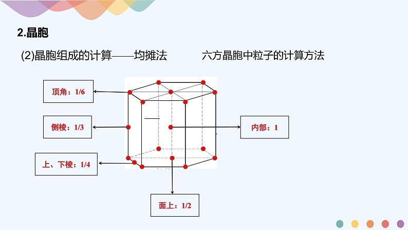 第3章章末总结-课件-下学期高二化学同步精品课件(新教材人教版选择性必修2)07