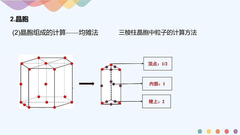 第3章章末总结-课件-下学期高二化学同步精品课件(新教材人教版选择性必修2)08