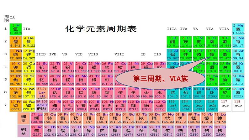 5.1.1 硫和二氧化硫 课件-人教版高中化学必修第二册02