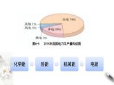6.1.2 化学反应与电能 课件-人教版高中化学必修第二册