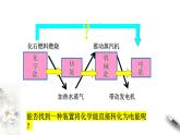 6.1.2 化学反应与电能 课件-人教版高中化学必修第二册