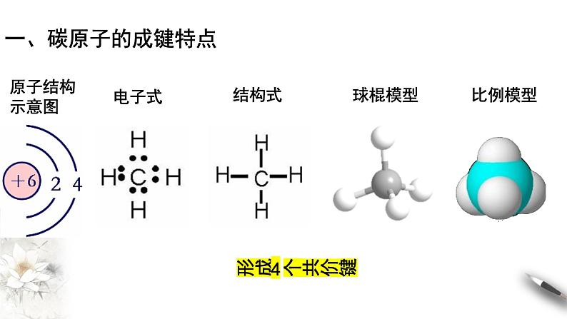 7.1.1 有机化合物中碳原子的成键特点 烷烃的结构 课件-人教版高中化学必修第二册04