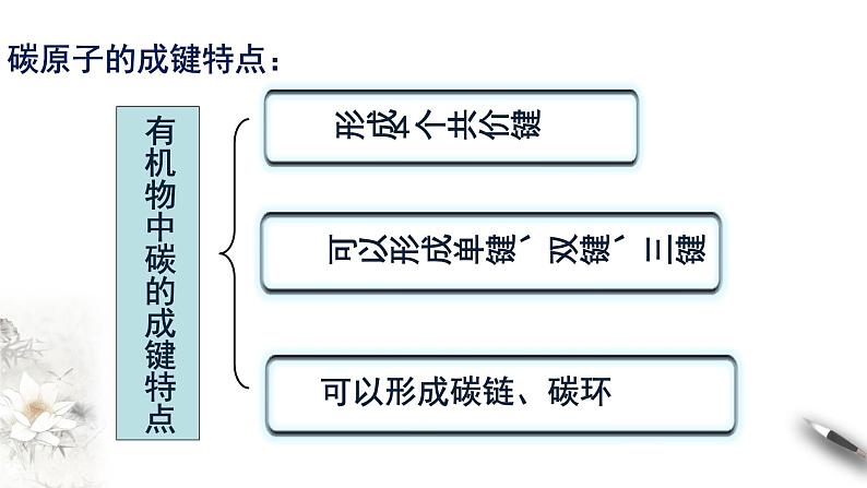 7.1.1 有机化合物中碳原子的成键特点 烷烃的结构 课件-人教版高中化学必修第二册07