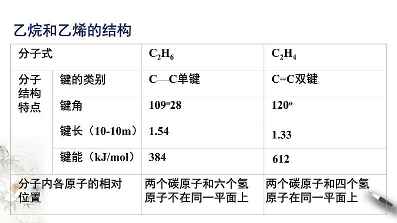 7.2.1 乙烯 课件-人教版高中化学必修第二册07