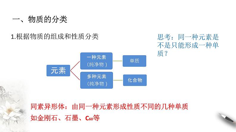 1.1.1 物质的分类课件-人教版高中化学必修第一册第6页