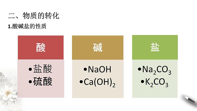 1.1.2 物质的转化课件-人教版高中化学必修第一册第3页