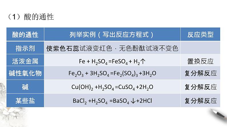 1.1.2 物质的转化课件-人教版高中化学必修第一册第4页