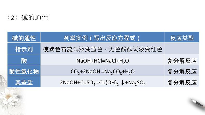 1.1.2 物质的转化课件-人教版高中化学必修第一册第5页