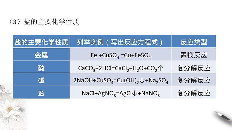 1.1.2 物质的转化课件-人教版高中化学必修第一册第6页