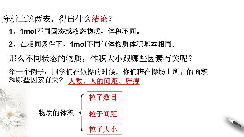 2.3.2 气体摩尔体积课件-人教版高中化学必修第一册04