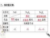 第3章 复习课件-人教版高中化学必修第一册