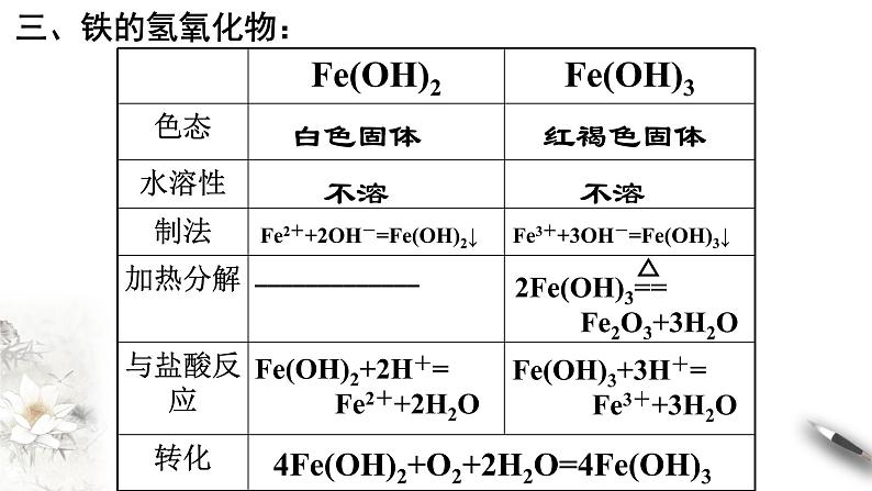 第3章 复习课件-人教版高中化学必修第一册第6页