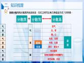 【沪科版】化学必修一  1.1.2 分散系（课件+练习）
