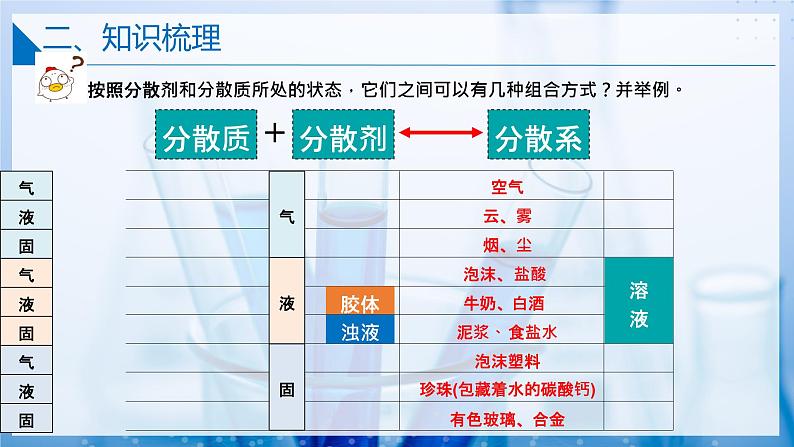 【沪科版】化学必修一  1.1.2 分散系（课件+练习）05