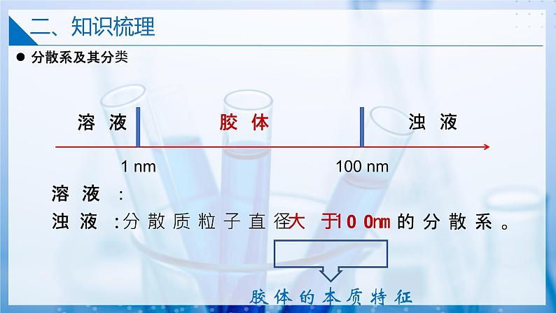 【沪科版】化学必修一  1.1.2 分散系（课件+练习）06