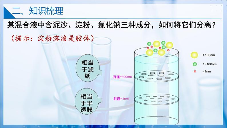 【沪科版】化学必修一  1.1.2 分散系（课件+练习）08