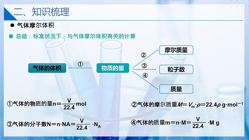 【沪科版】化学必修一  1.2.2 气体摩尔体积（课件+练习）07