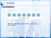 【沪科版】化学必修一  1.3.1 物质的制备（课件+练习）
