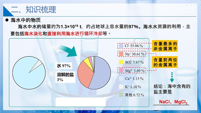 【沪科版】化学必修一  2.1.1 粗盐提纯 电解饱和食盐水（课件+练习）04