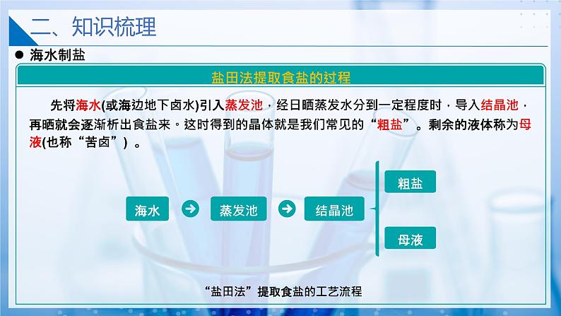 【沪科版】化学必修一  2.1.1 粗盐提纯 电解饱和食盐水（课件+练习）06