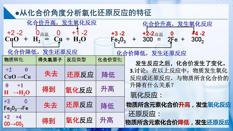 【沪科版】化学必修一  2.2.1 氧化还原反应（课件+练习）06