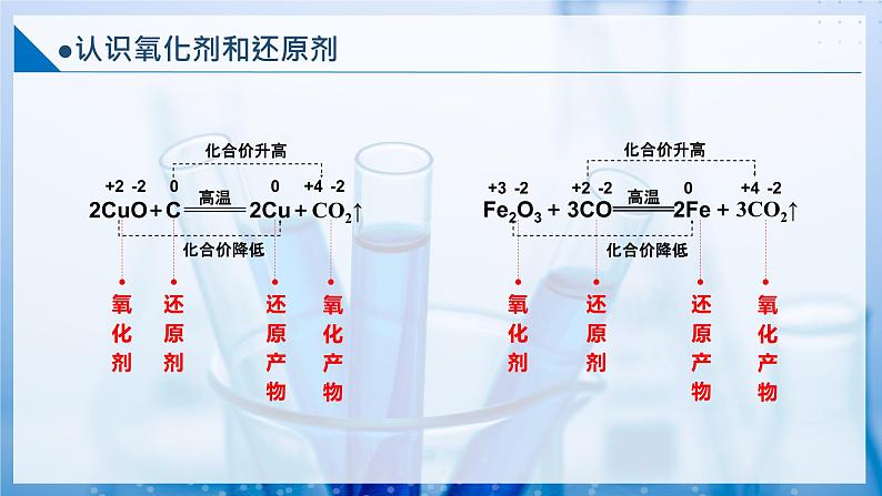 【沪科版】化学必修一  2.2.2 氧化剂和还原剂（课件+练习）05