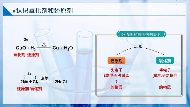 【沪科版】化学必修一  2.2.2 氧化剂和还原剂（课件+练习）07