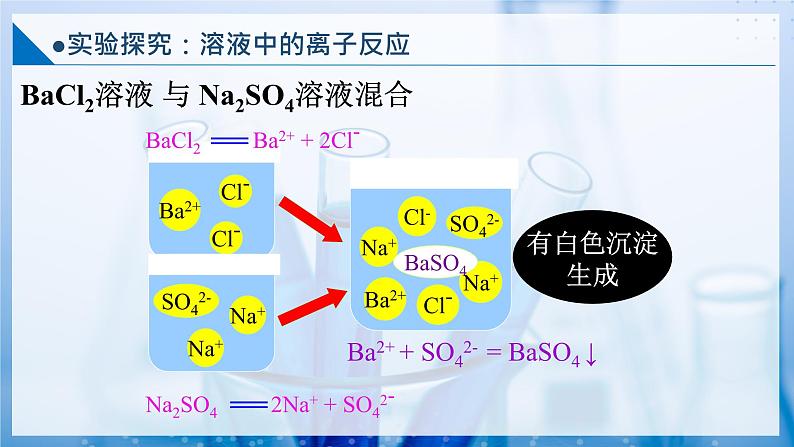 2.2.4 离子反应 离子方程式的书写（同步课件）第7页