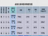 【沪科版】化学必修一  2.3 溴和碘的提取（课件+练习）
