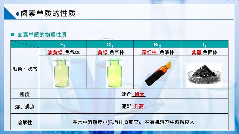 2.3 溴和碘的提取（同步课件）第6页