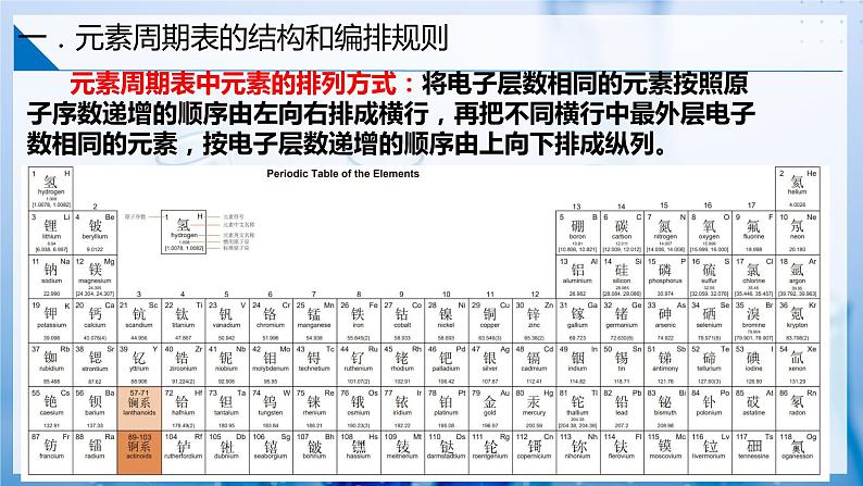 4.1 元素周期表和元素周期律（同步课件）第6页