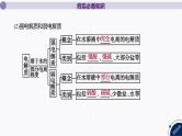 课件  高考化学一轮复习第一单元 物质及其变化     第二讲　离子反应　离子方程式