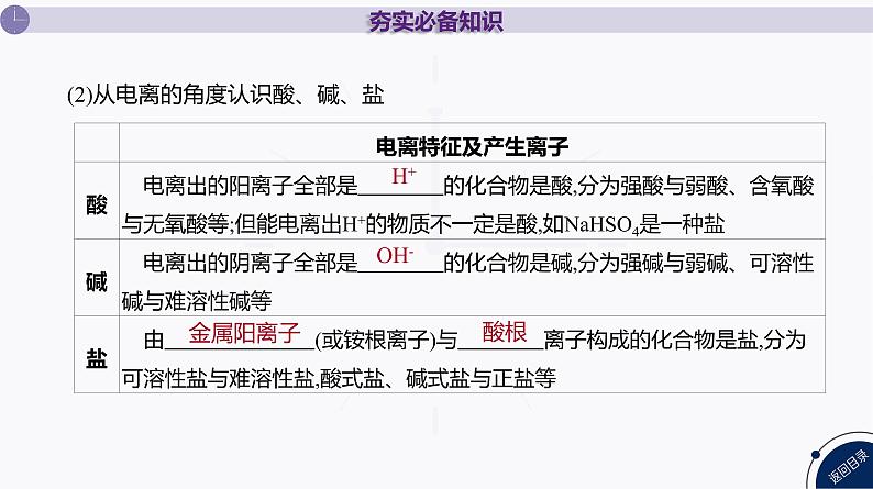 课件  高考化学一轮复习第一单元 物质及其变化     第二讲　离子反应　离子方程式第8页