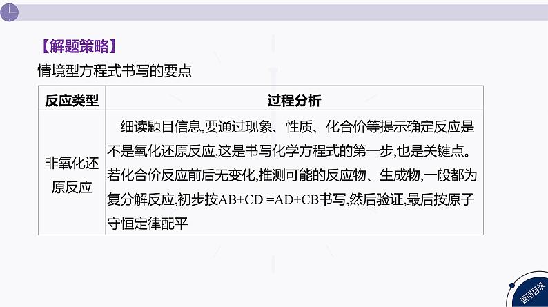 课件  高考化学一轮复习第一单元 物质及其变化  发展素养(一)　模型认知——情境型方程式的书写04