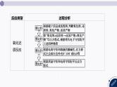 课件  高考化学一轮复习第一单元 物质及其变化  发展素养(一)　模型认知——情境型方程式的书写
