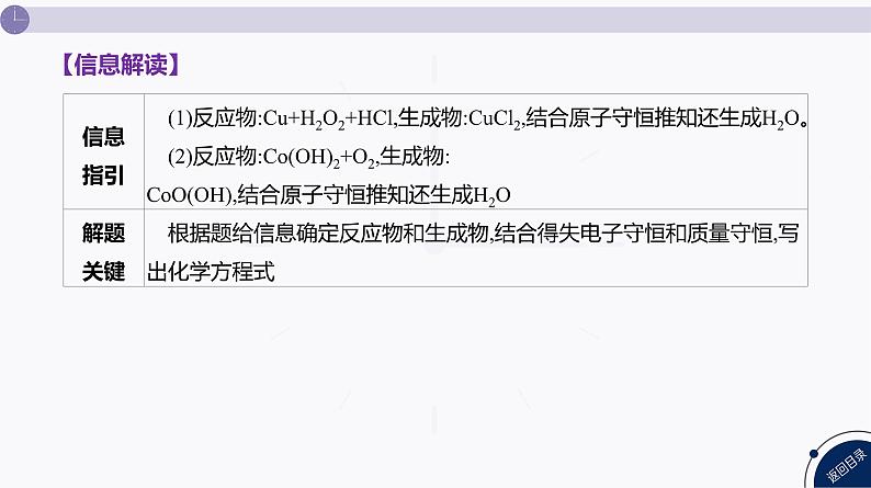 课件  高考化学一轮复习第一单元 物质及其变化  发展素养(一)　模型认知——情境型方程式的书写07