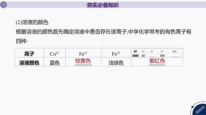 课件  高考化学一轮复习第一单元 物质及其变化  第三讲　离子共存　离子的检验与推断06