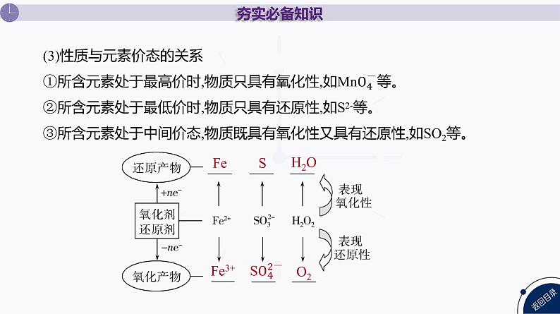 课件  高考化学一轮复习第一单元 物质及其变化  第四讲　氧化还原反应的基本概念和规律第7页