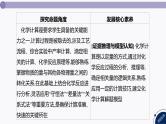 课件  高考化学一轮复习第二单元 化学常用计量  发展素养(三)　模型认知——化学计算的常用方法