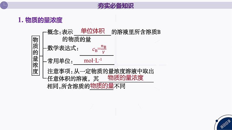 课件  高考化学一轮复习第二单元 化学常用计量  第七讲　物质的量浓度及溶液的配制04