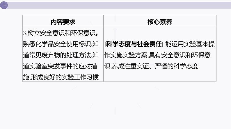 课件  高考化学一轮复习第三单元 化学实验基础    第八讲　化学实验常用仪器的合理使用第3页