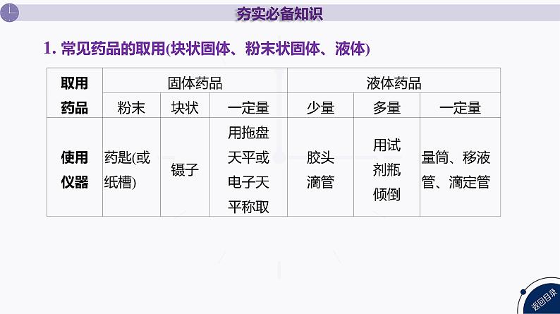 课件  高考化学一轮复习第三单元 化学实验基础  第九讲　化学实验基本操作与常识04