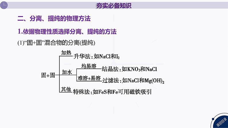 课件  高考化学一轮复习第三单元 化学实验基础  第十讲　物质的分离提纯第5页