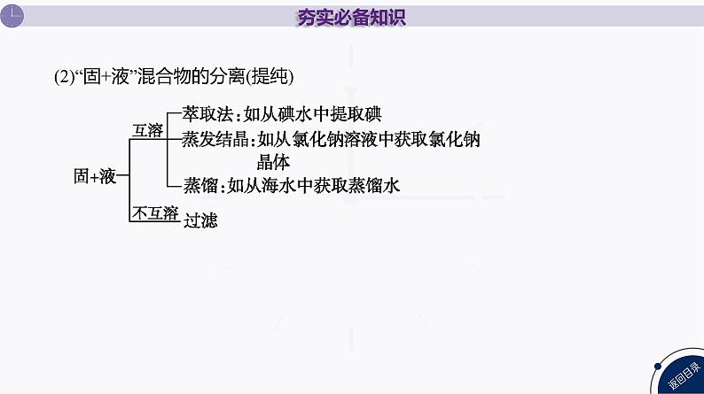 课件  高考化学一轮复习第三单元 化学实验基础  第十讲　物质的分离提纯第6页