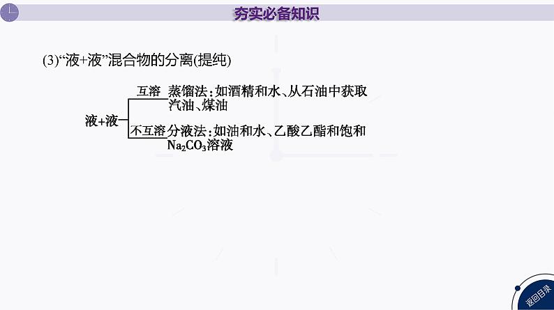 课件  高考化学一轮复习第三单元 化学实验基础  第十讲　物质的分离提纯第7页