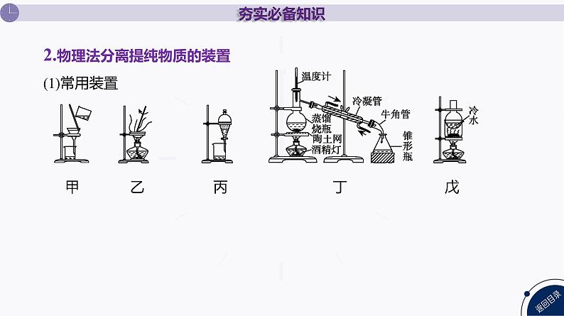 课件  高考化学一轮复习第三单元 化学实验基础  第十讲　物质的分离提纯第8页