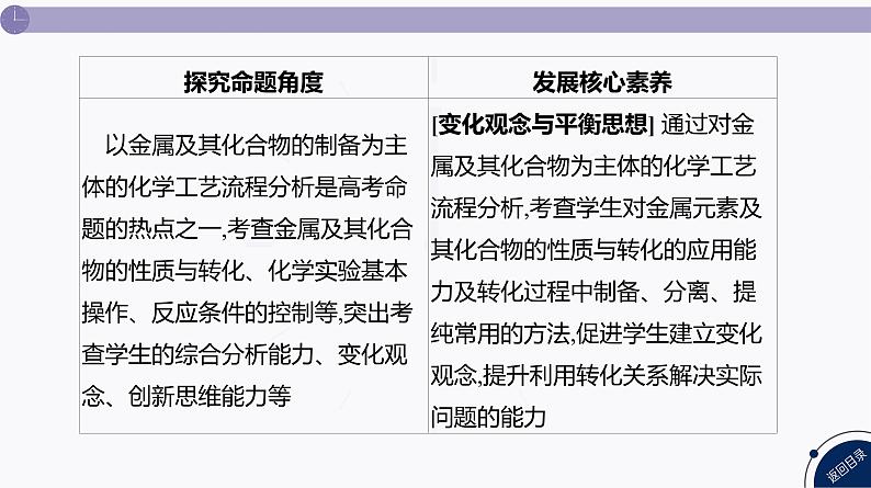 课件  高考化学一轮复习第四单元 重要的金属元素   发展素养(四)　科学探究——以金属及其化合物为主体的化学工艺流程分析第3页