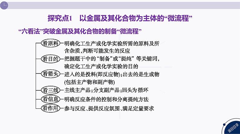 课件  高考化学一轮复习第四单元 重要的金属元素   发展素养(四)　科学探究——以金属及其化合物为主体的化学工艺流程分析第4页