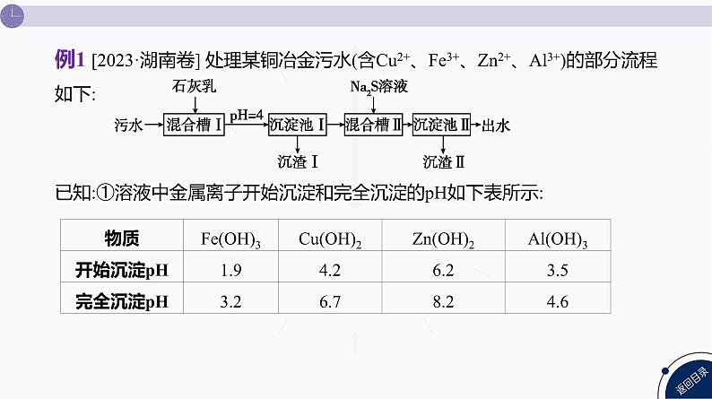 课件  高考化学一轮复习第四单元 重要的金属元素   发展素养(四)　科学探究——以金属及其化合物为主体的化学工艺流程分析第5页